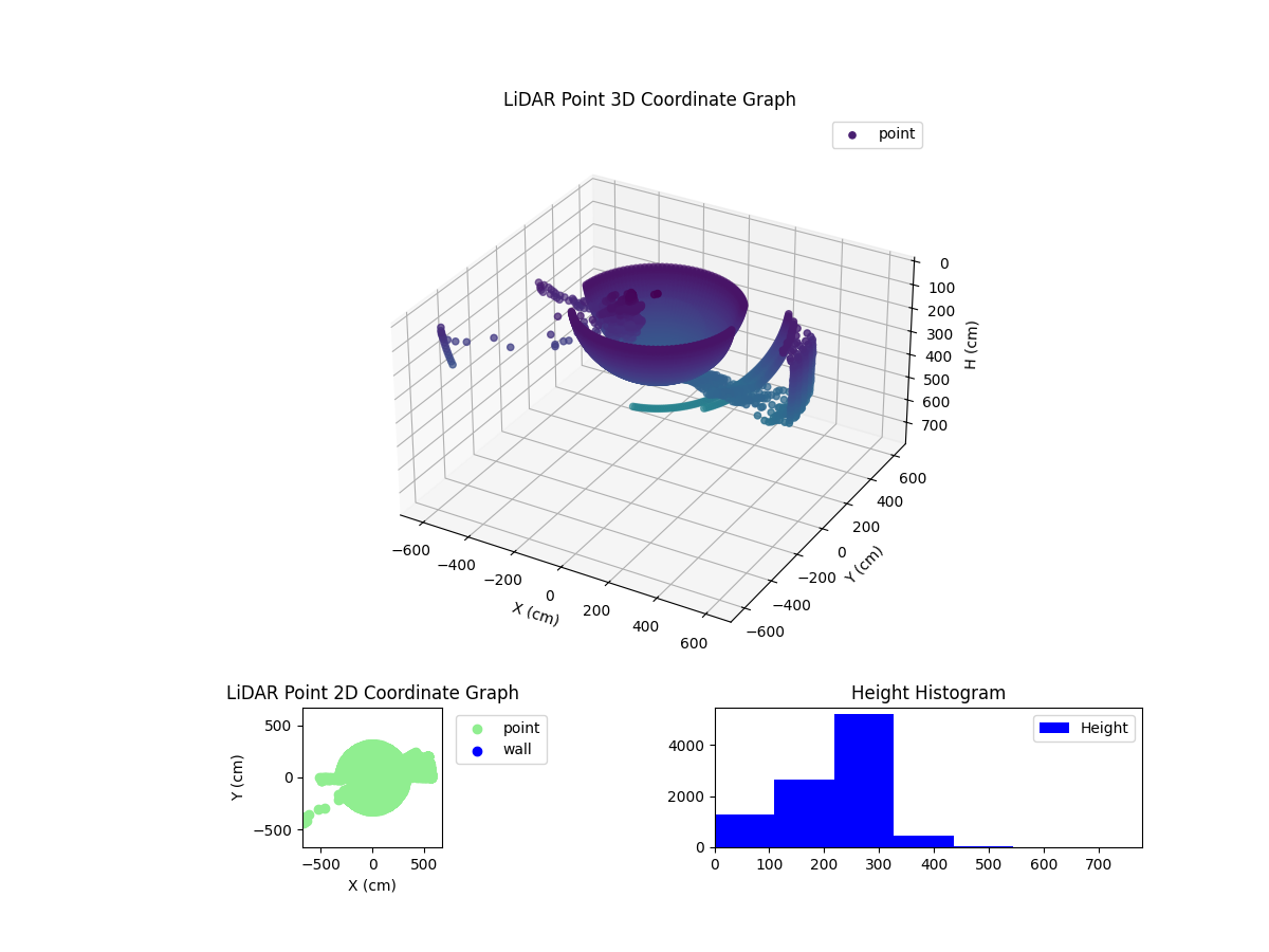 3D Plot