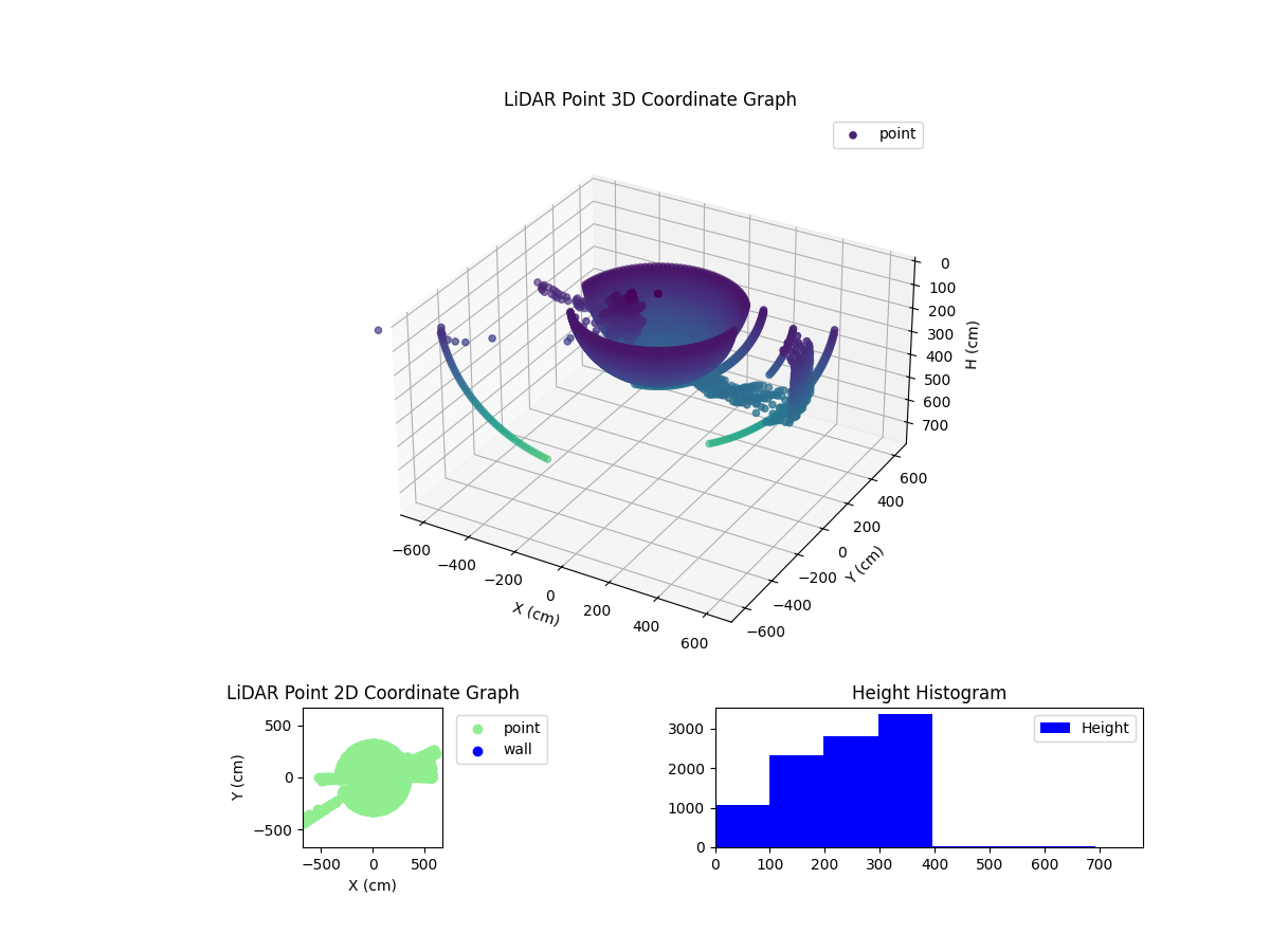 3D Plot