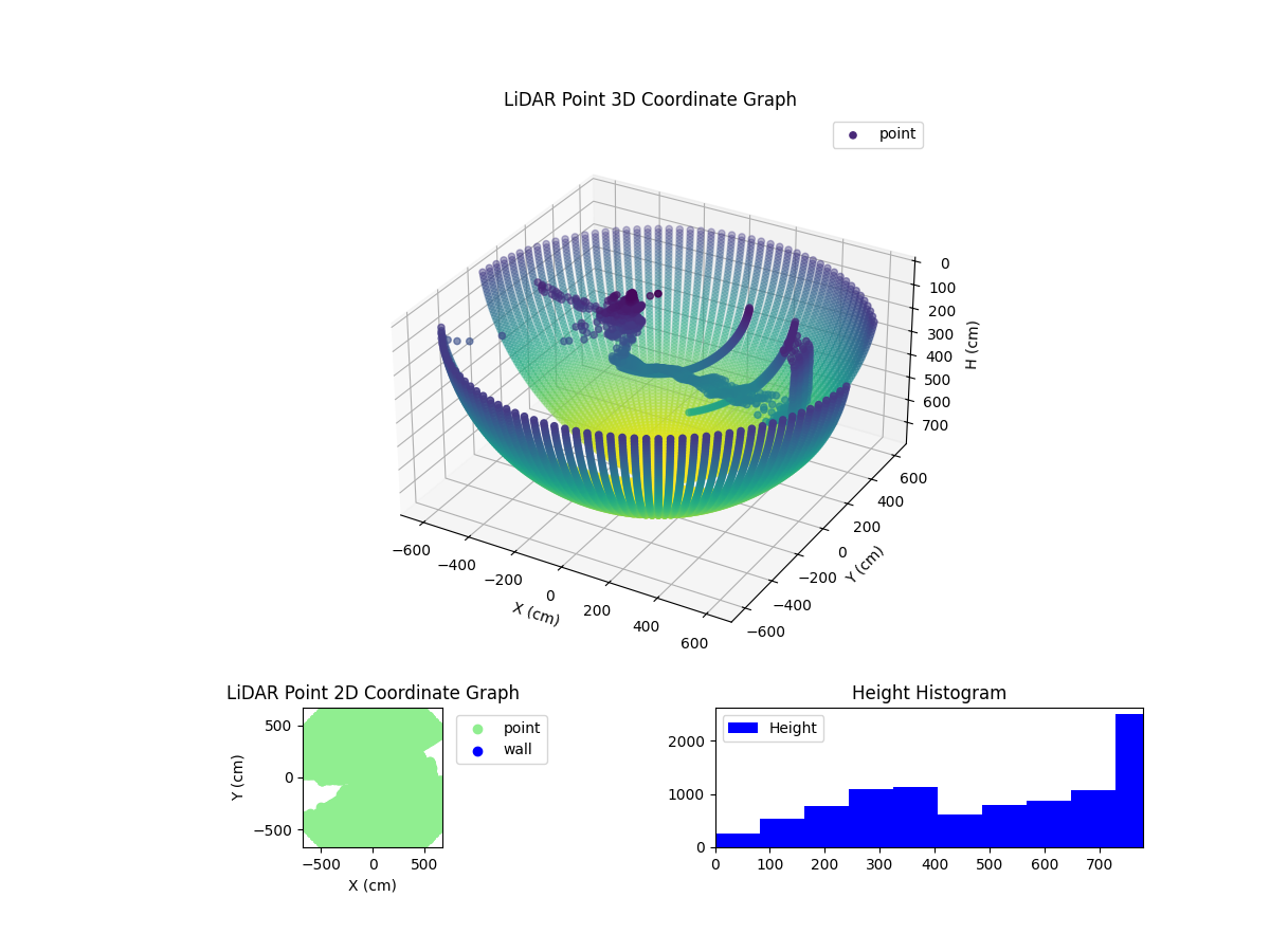 3D Plot