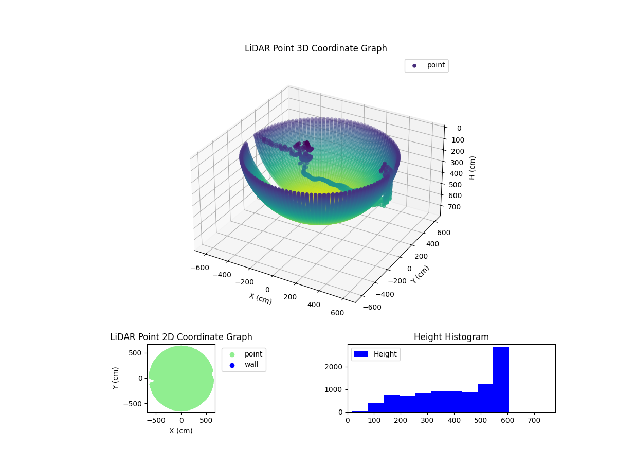 3D Plot