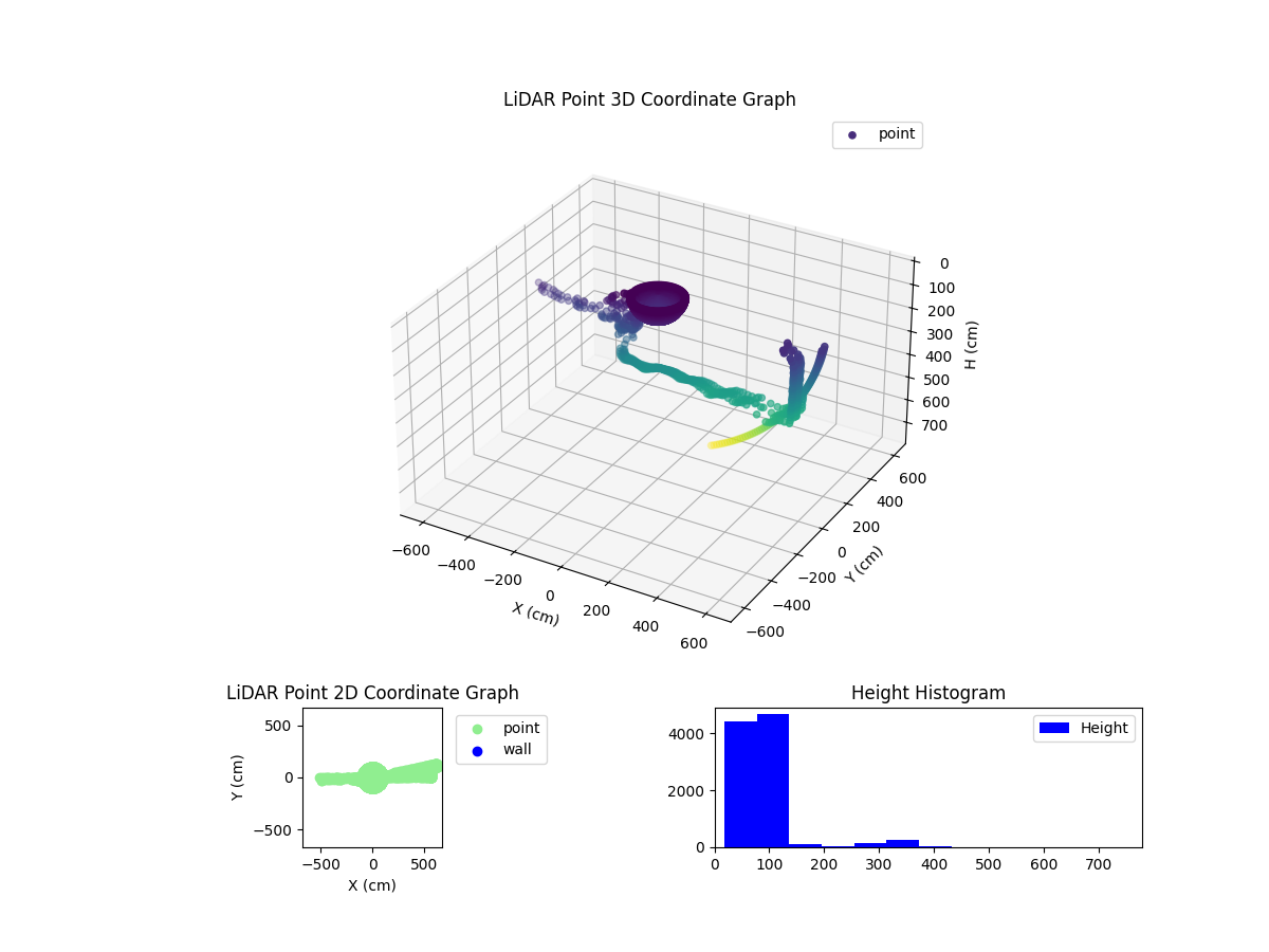 3D Plot