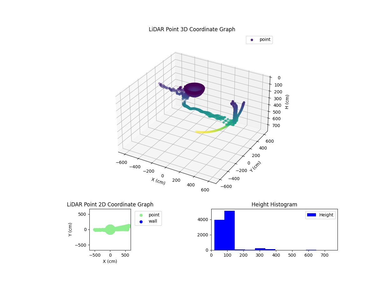 3D Plot