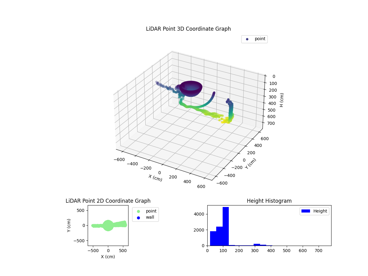 3D Plot
