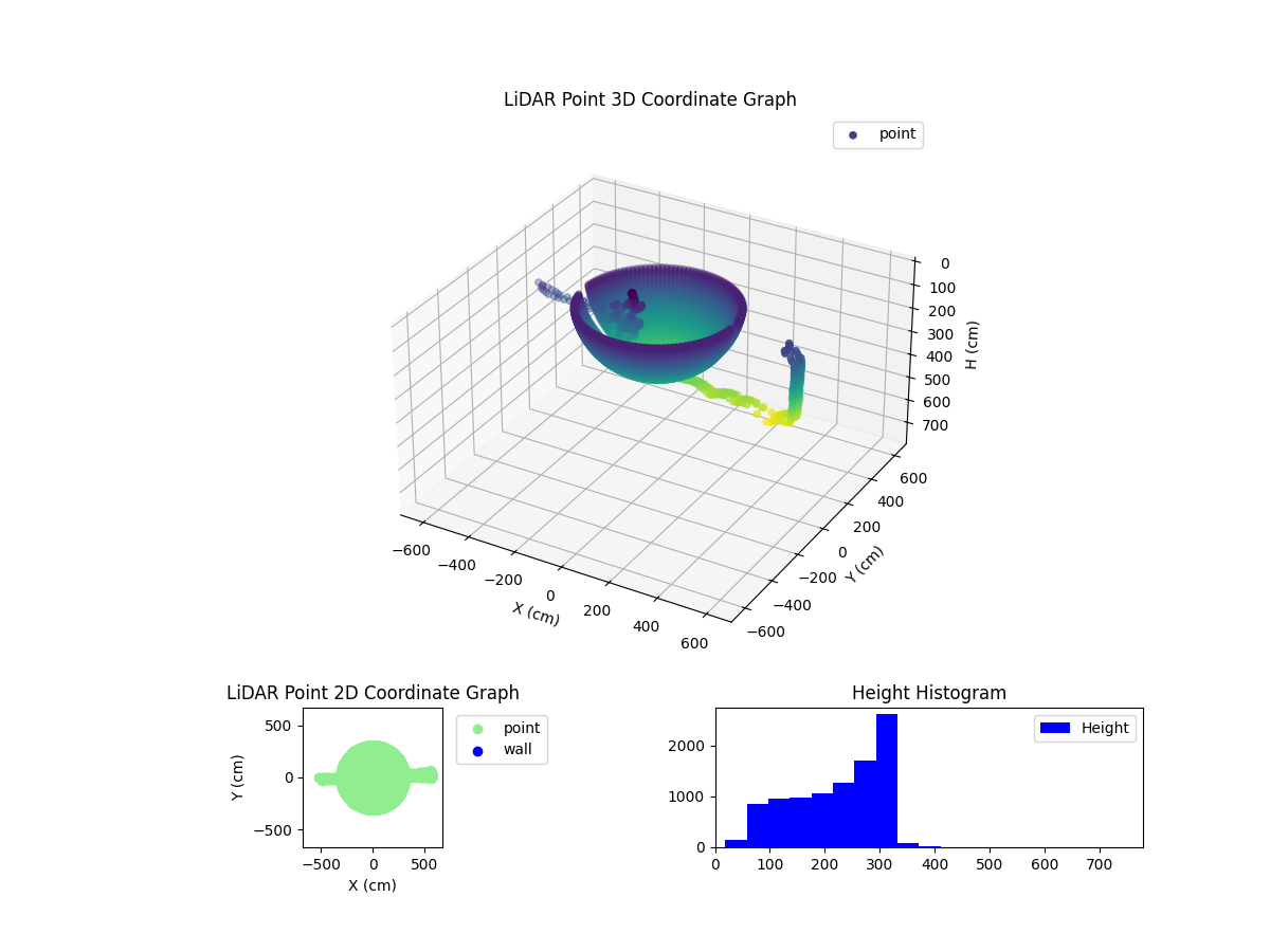 3D Plot