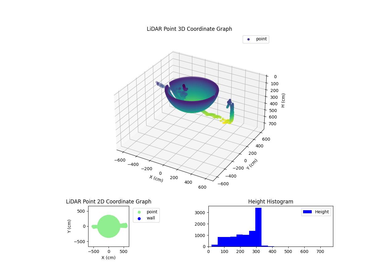3D Plot