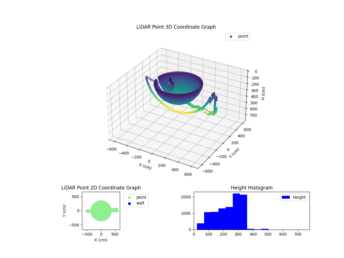 3D Plot