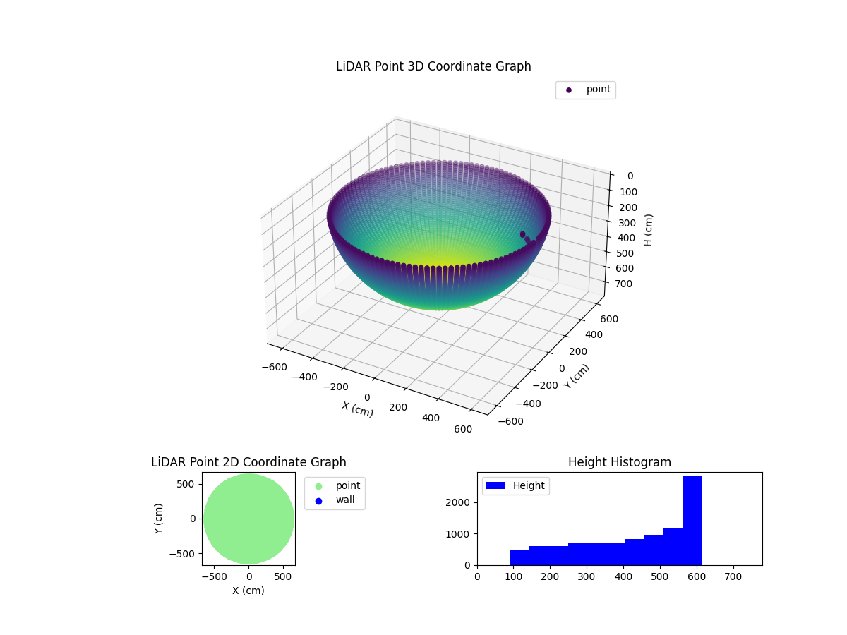 3D Plot