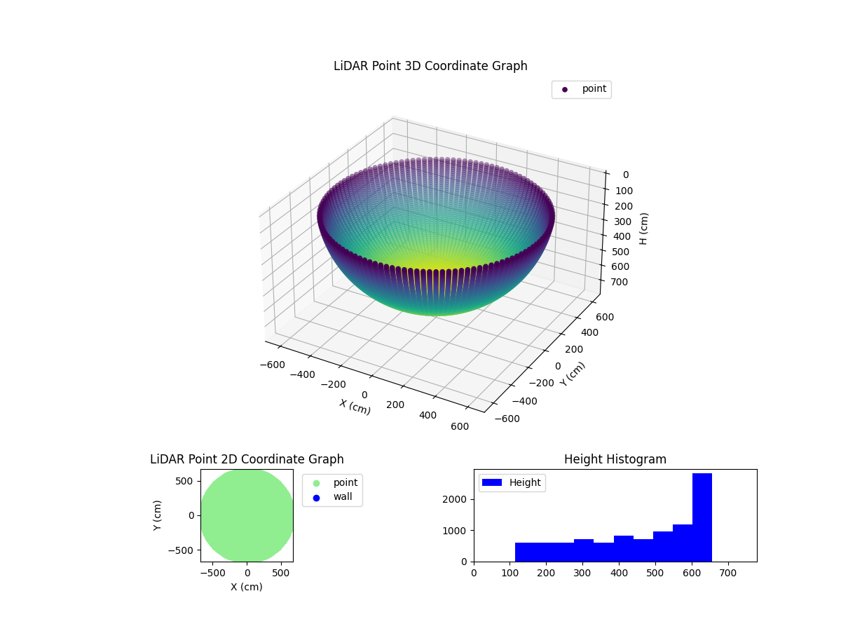3D Plot
