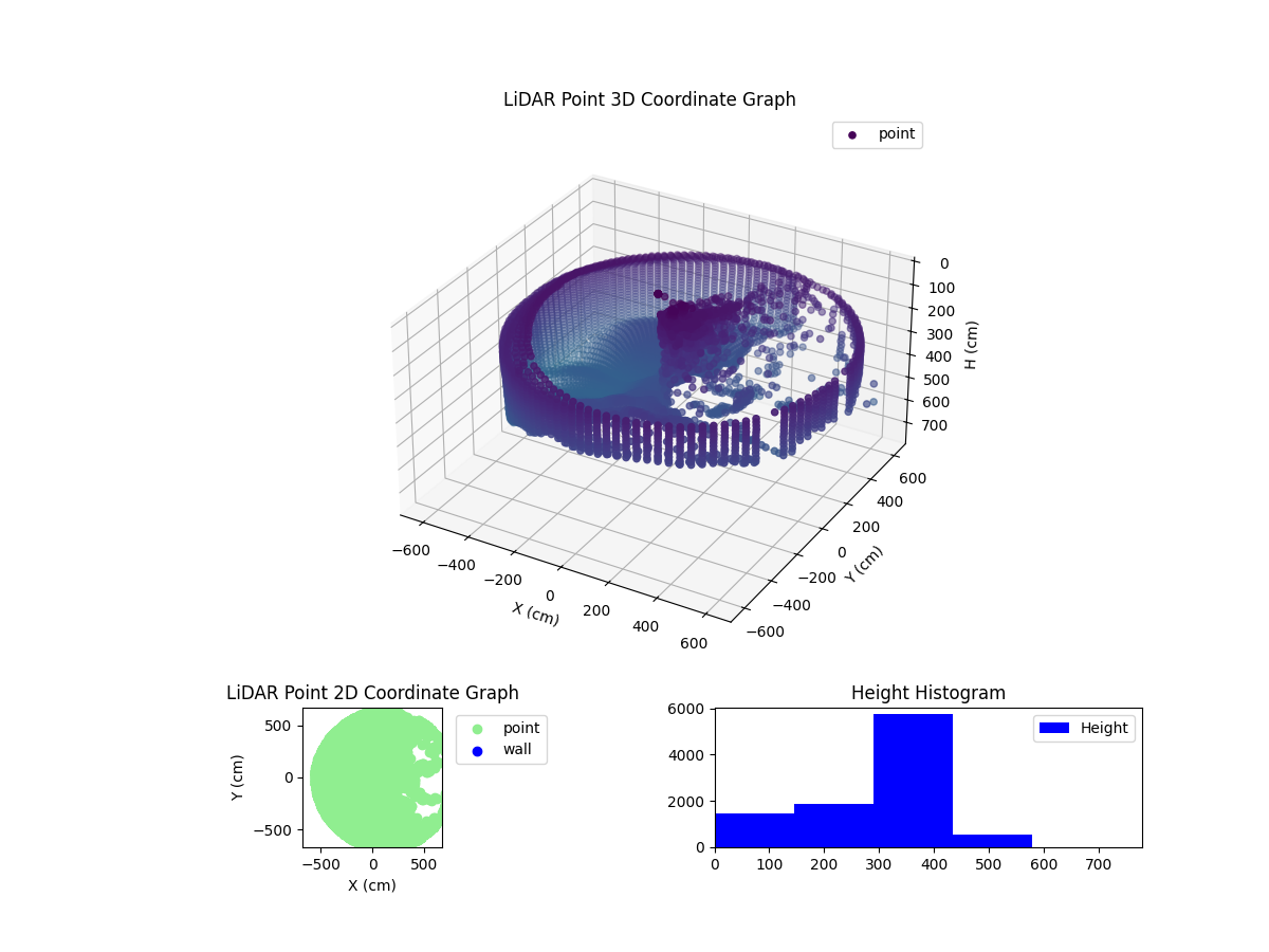 3D Plot