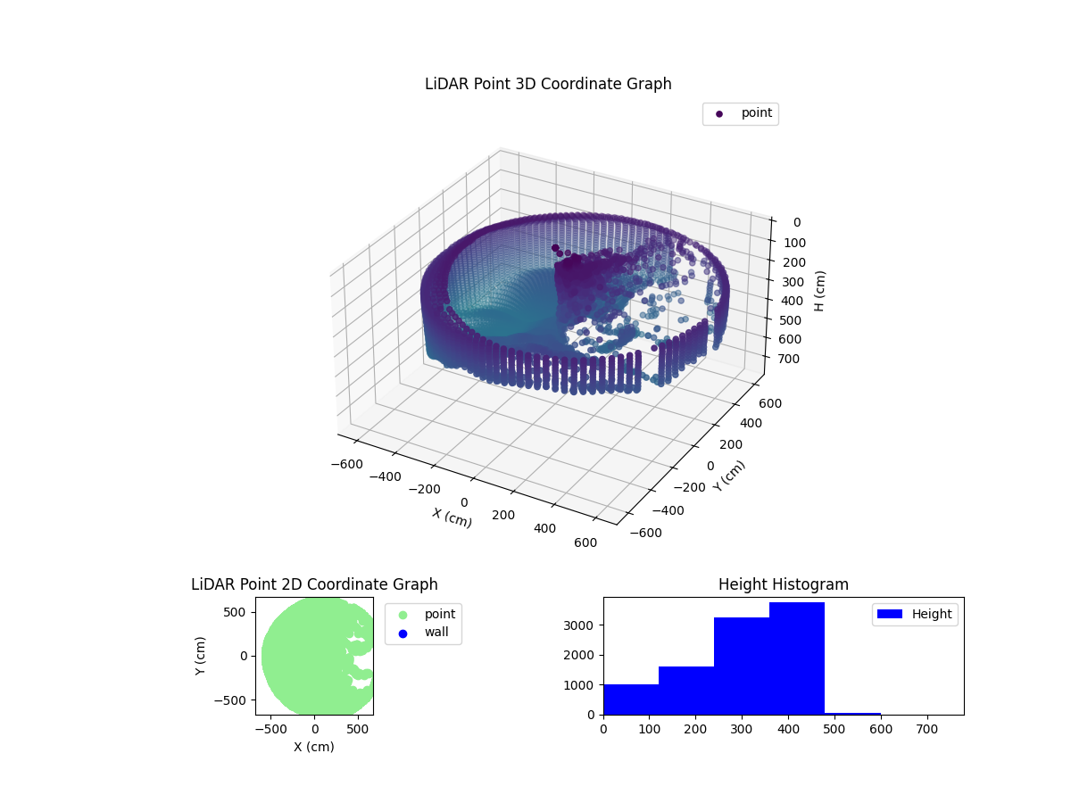 3D Plot