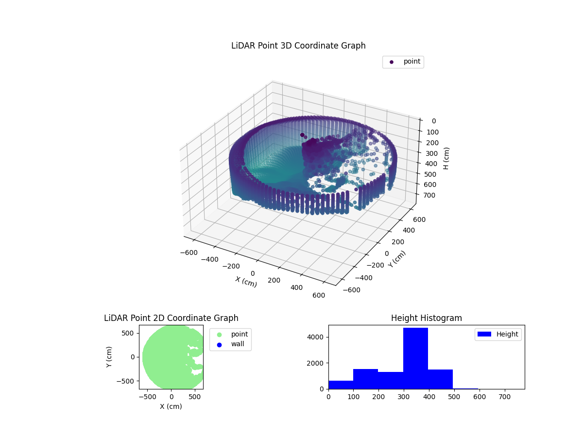 3D Plot