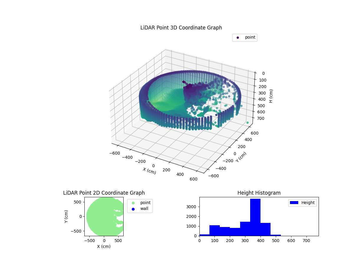 3D Plot