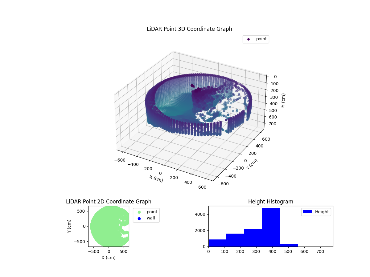 3D Plot