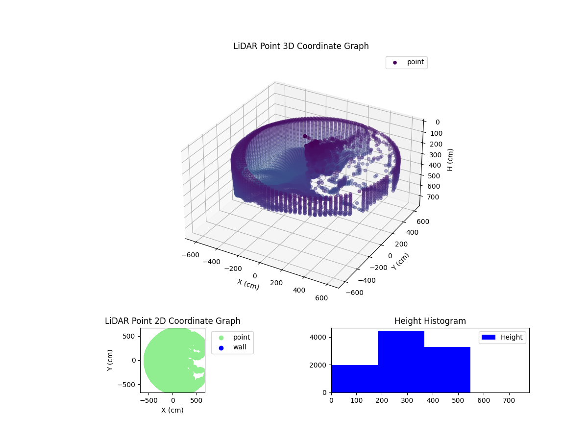 3D Plot