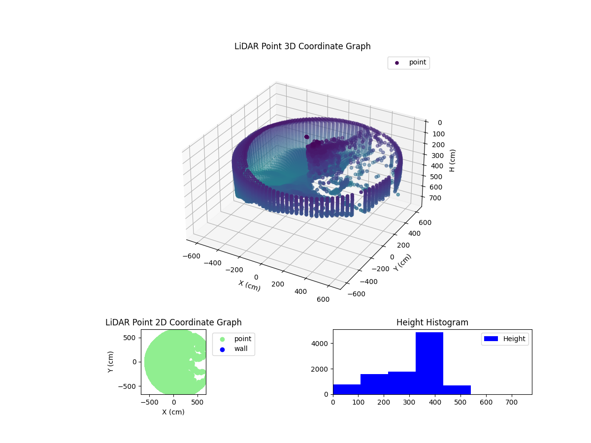 3D Plot