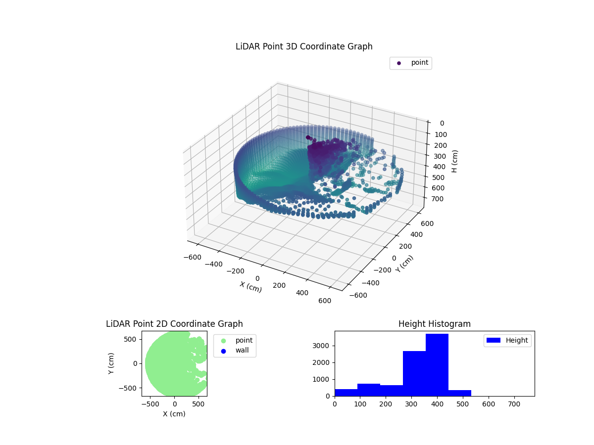 3D Plot