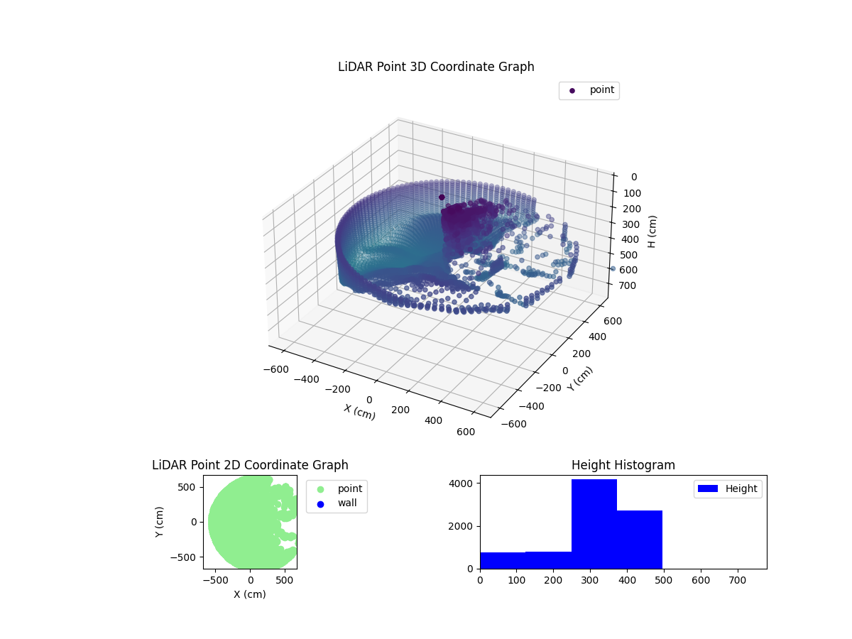 3D Plot