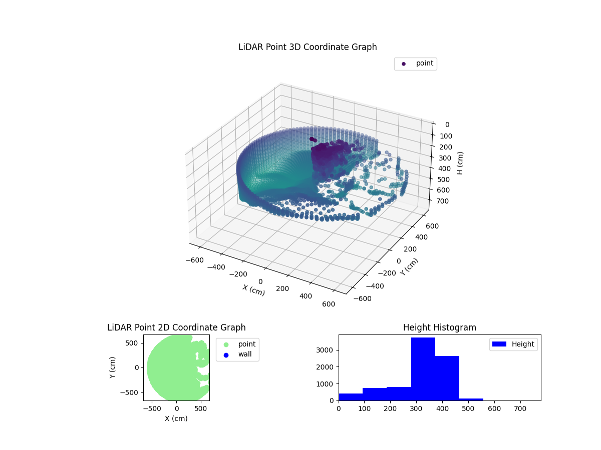 3D Plot
