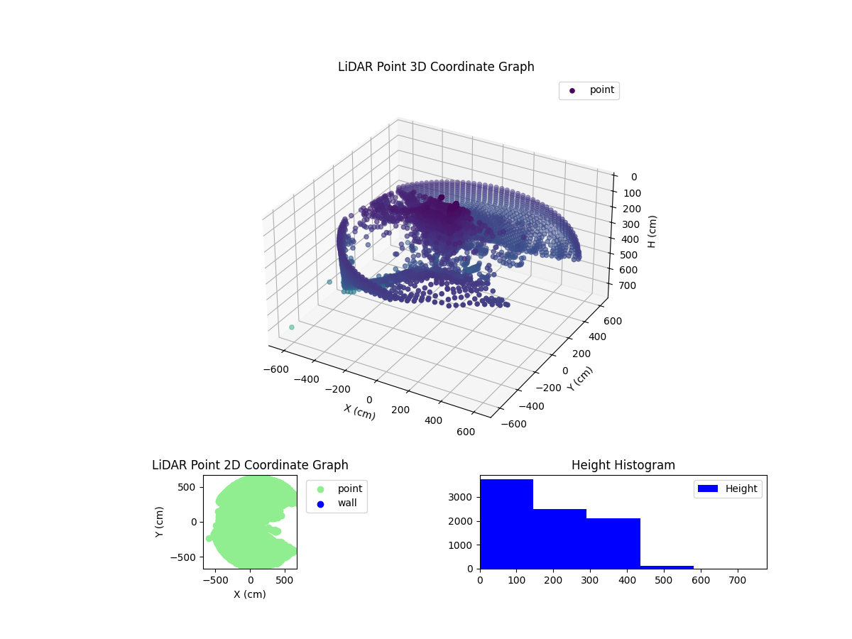 3D Plot