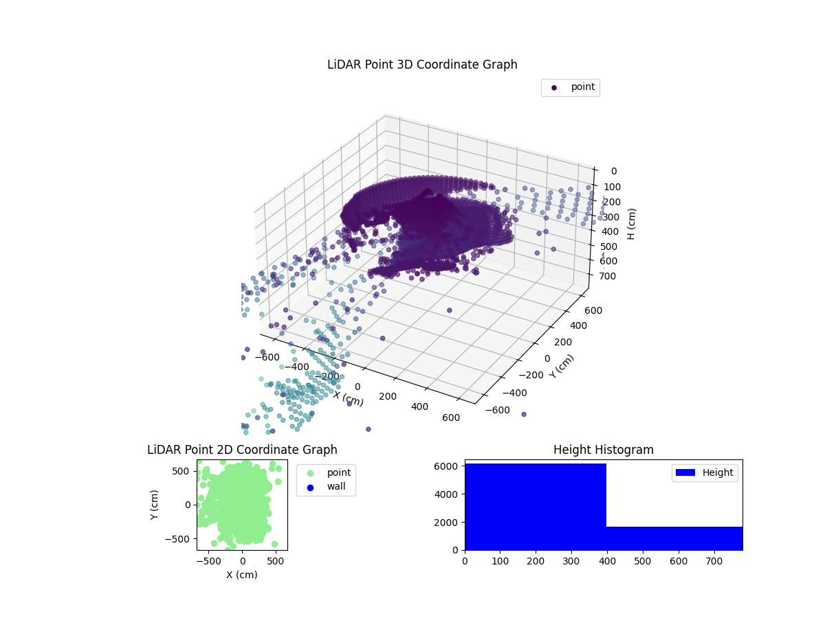 3D Plot