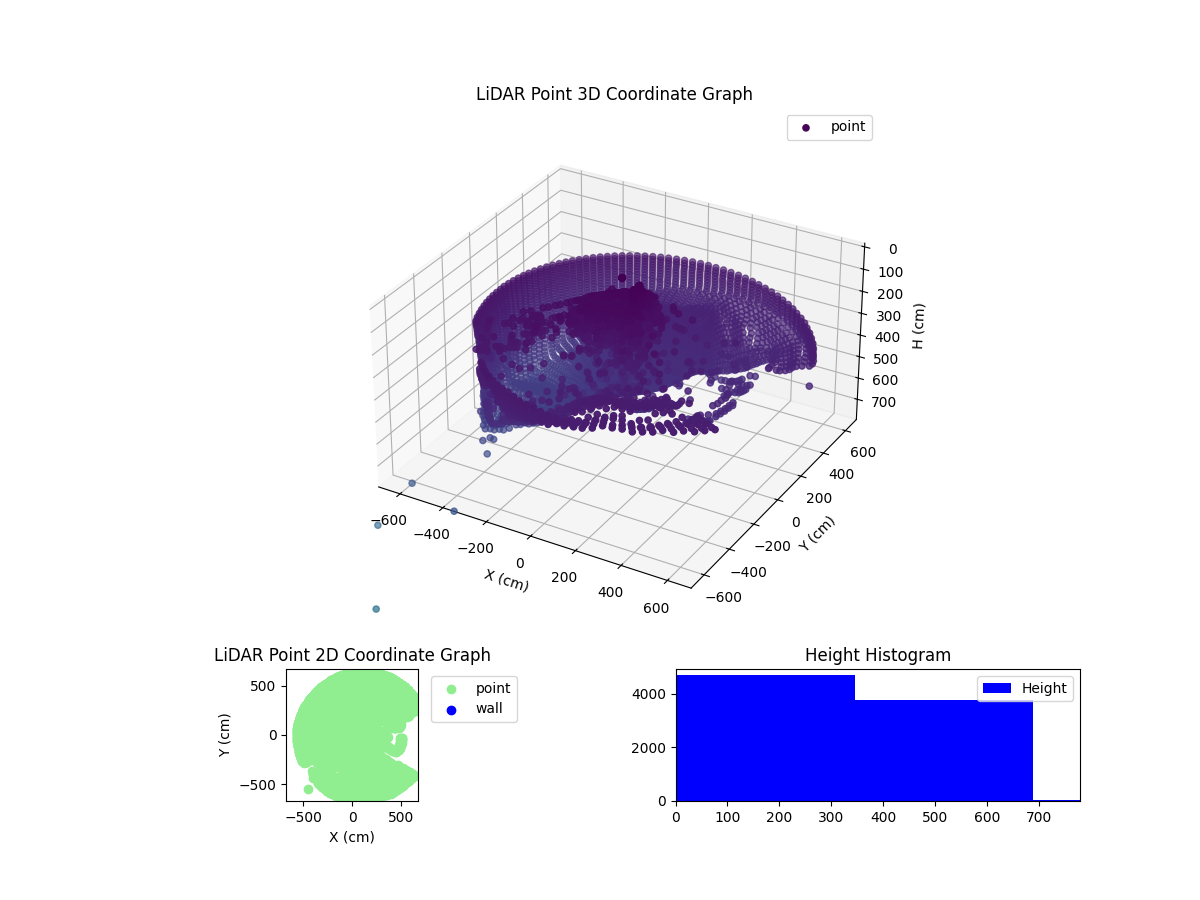3D Plot