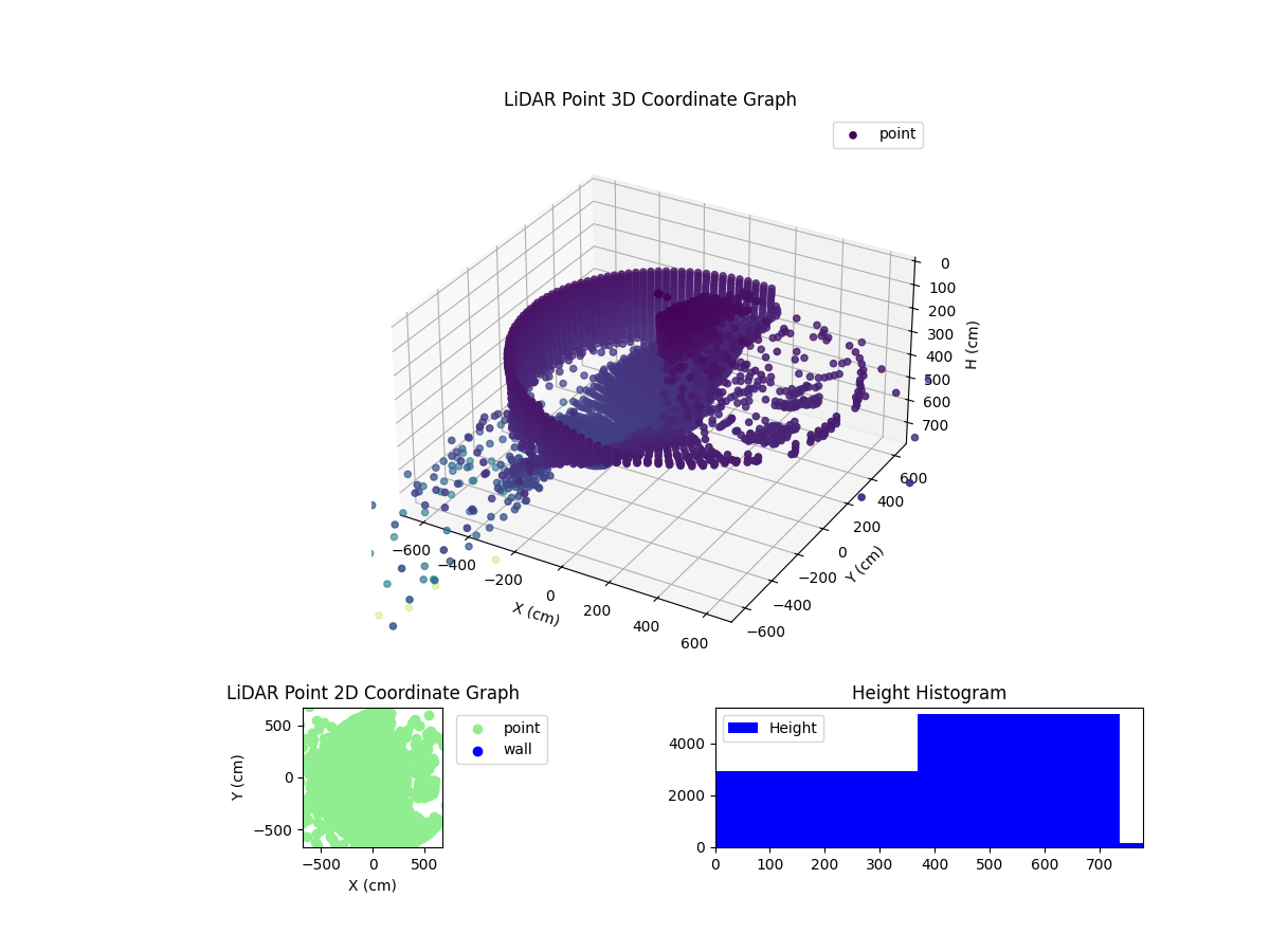 3D Plot