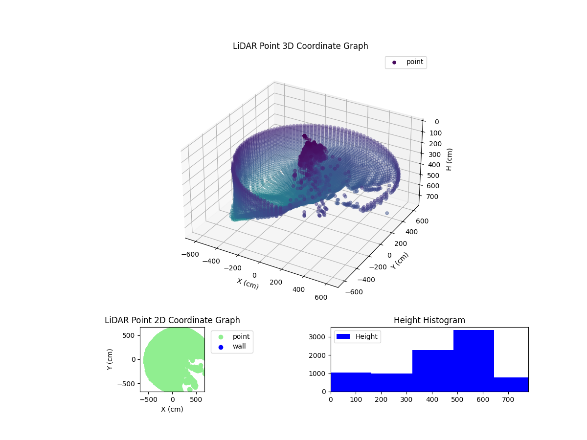 3D Plot