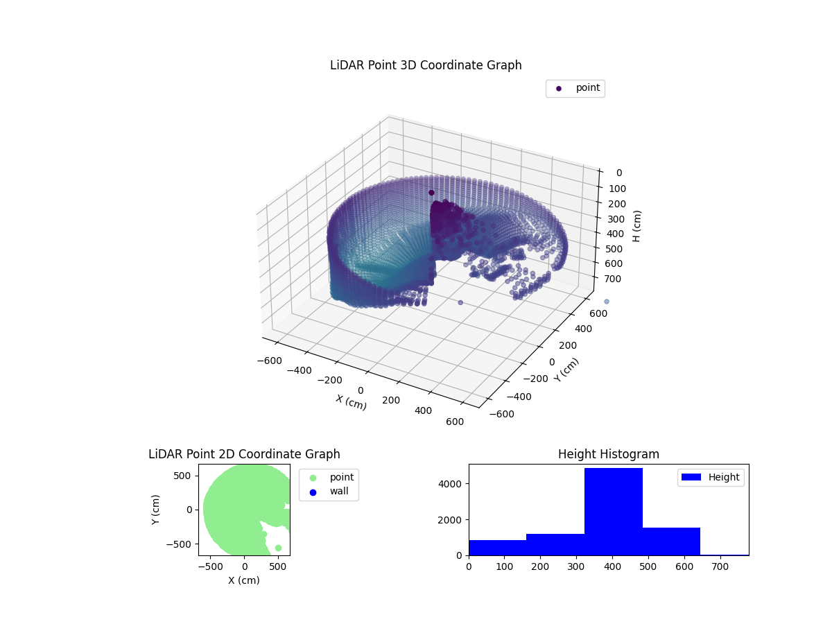 3D Plot