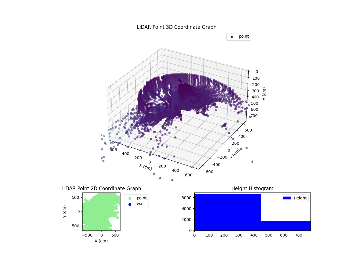 3D Plot