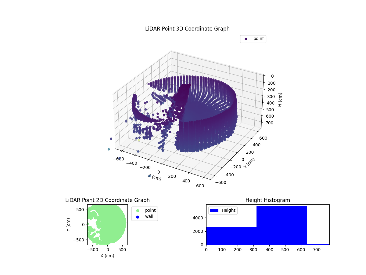 3D Plot