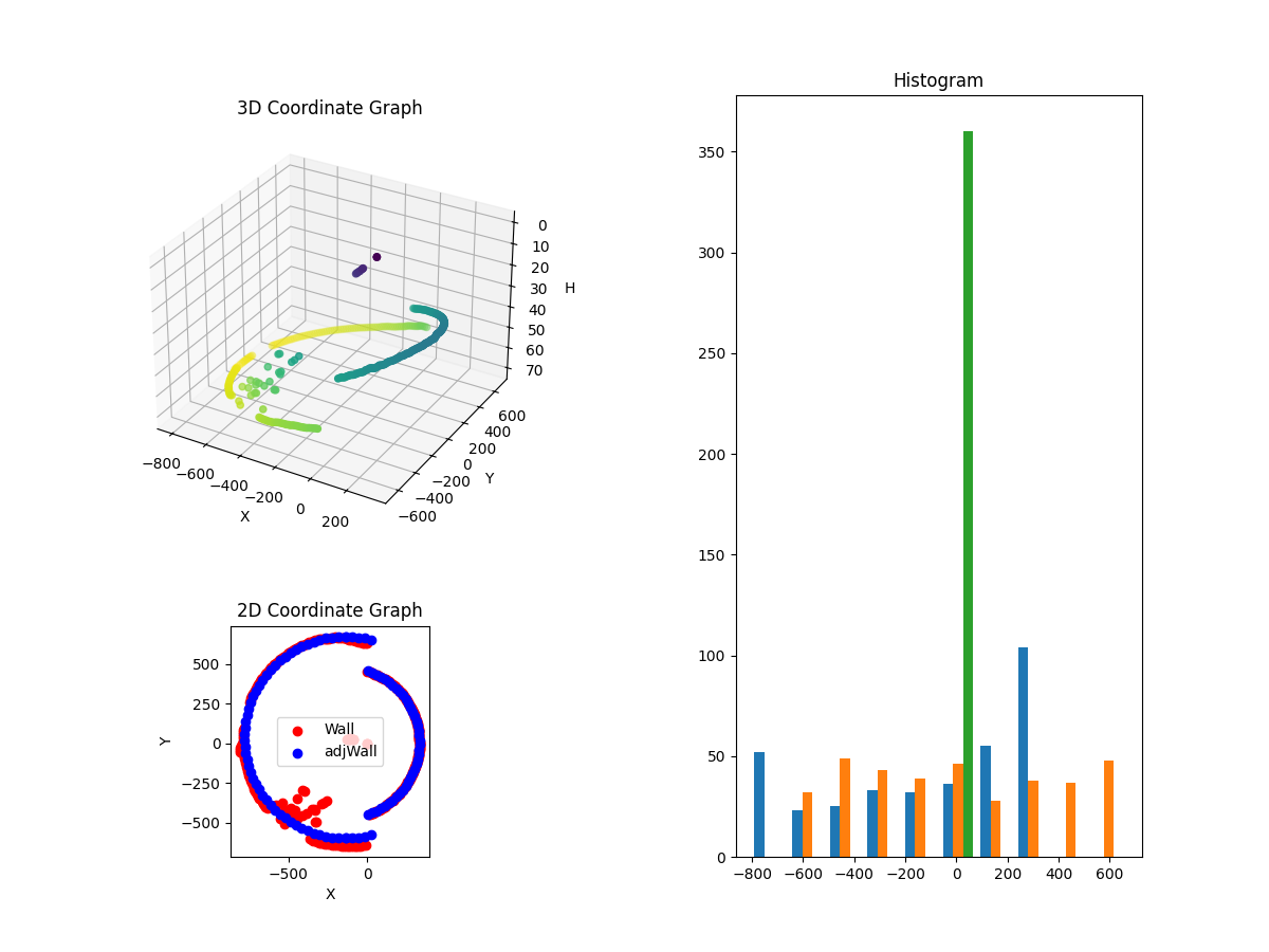 3D Plot