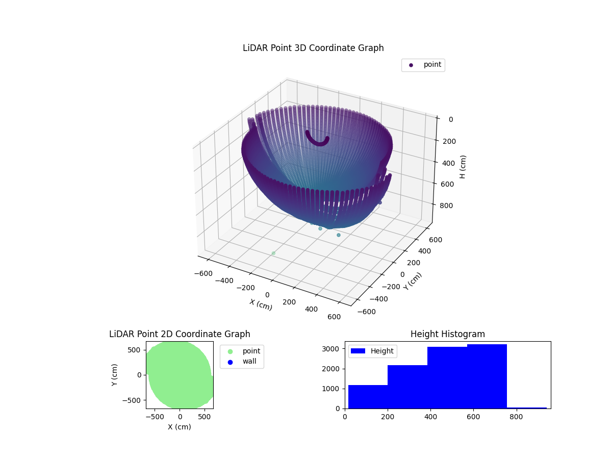 3D Plot