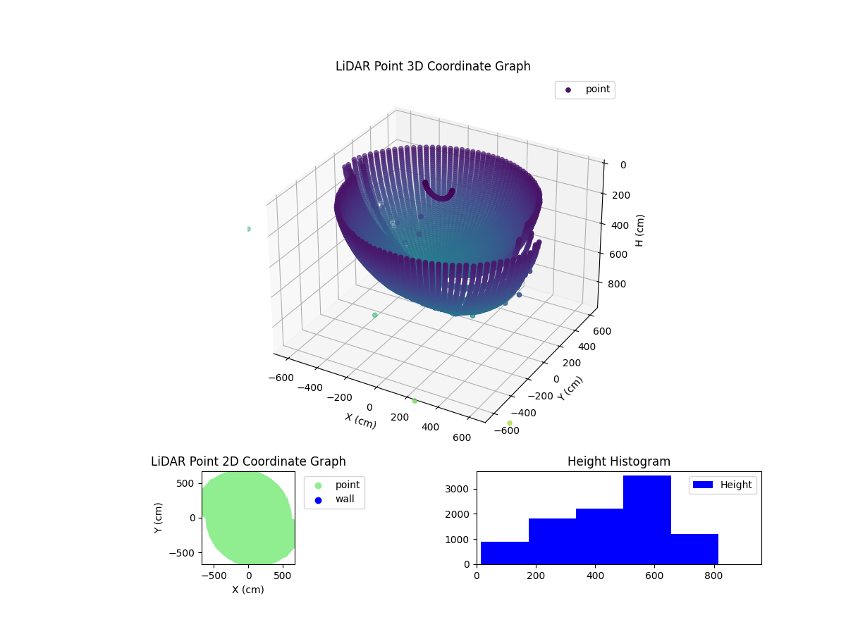 3D Plot