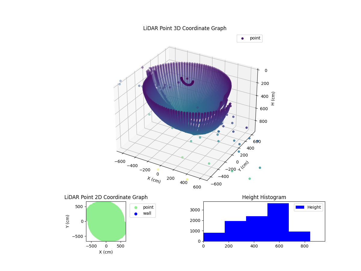 3D Plot