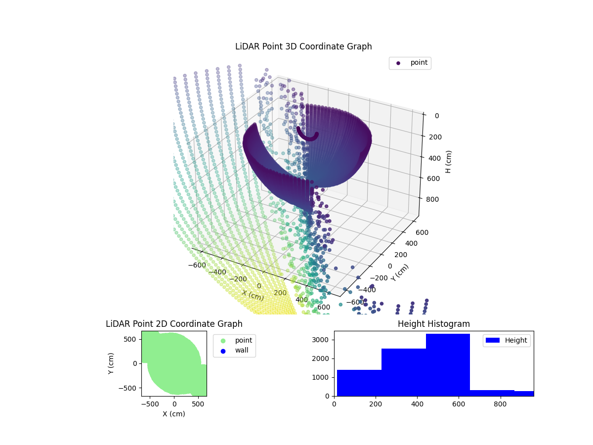 3D Plot