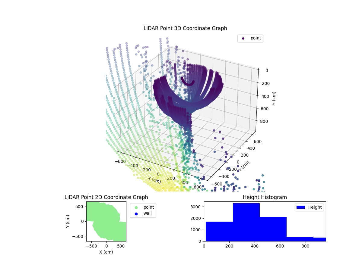 3D Plot