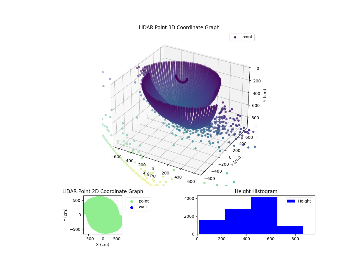 3D Plot