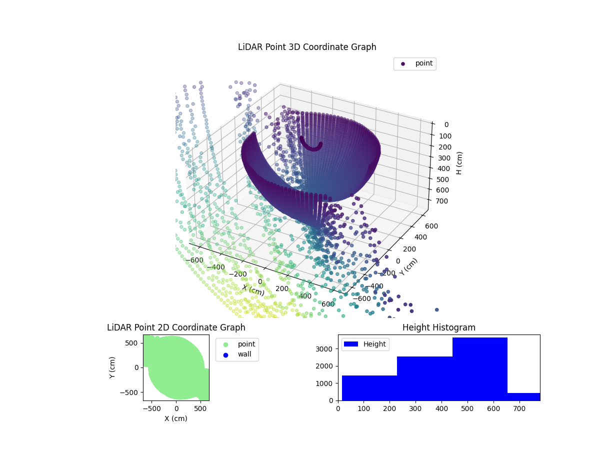 3D Plot