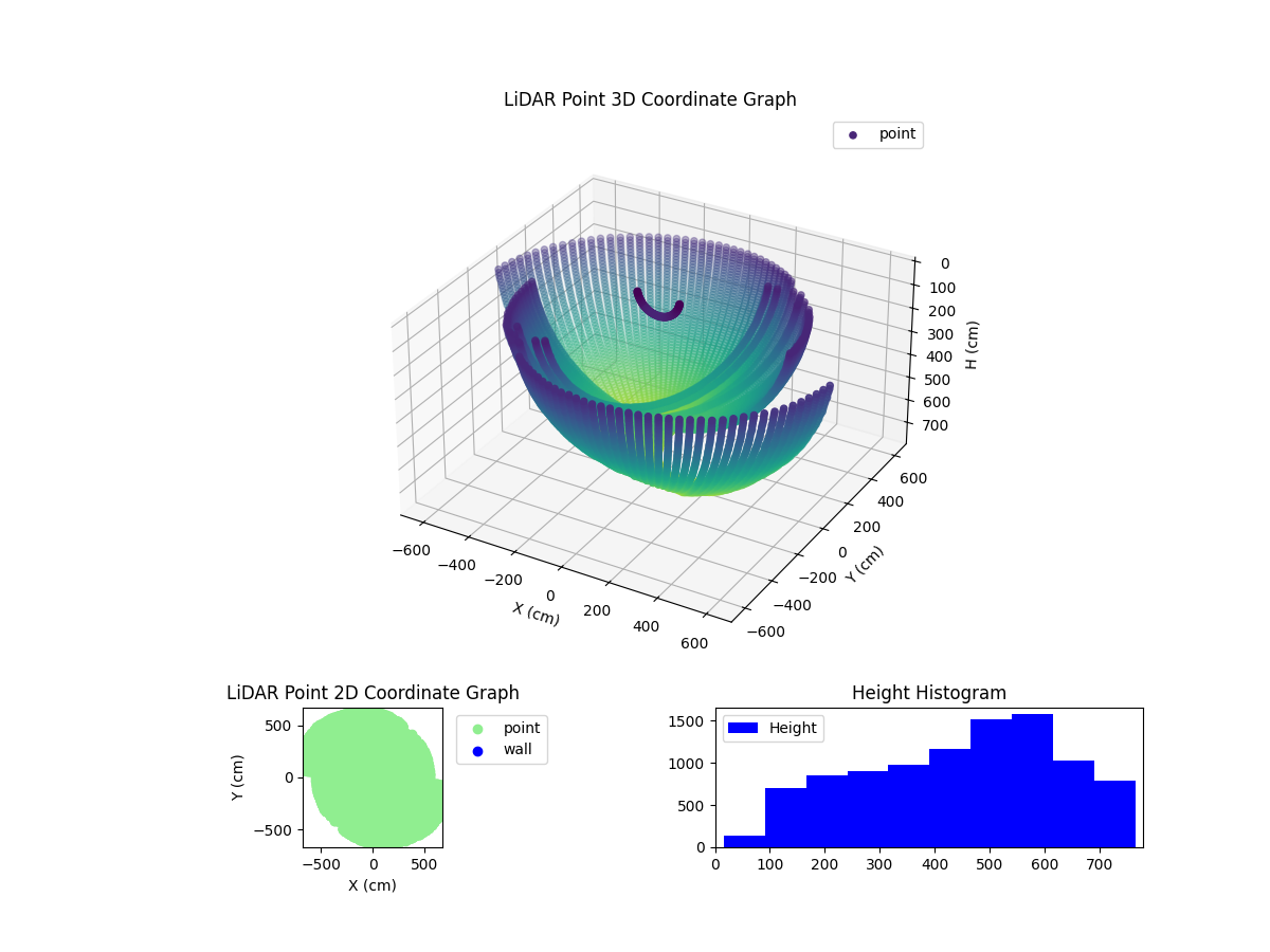 3D Plot