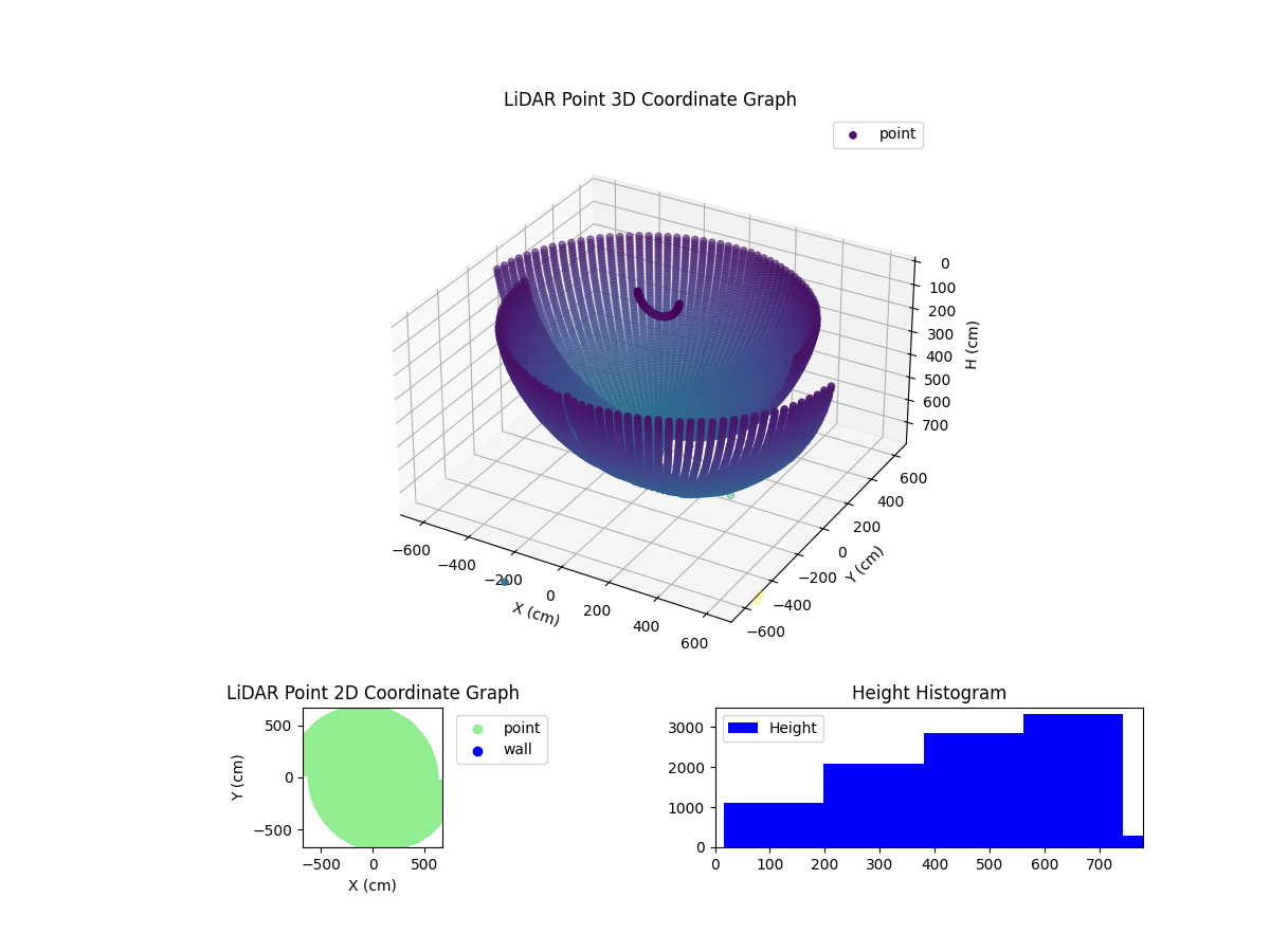 3D Plot