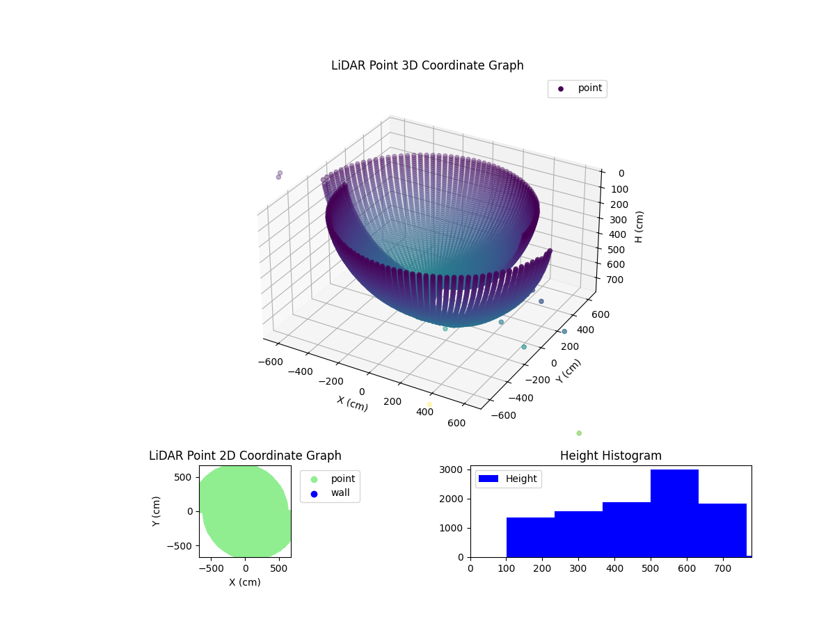 3D Plot