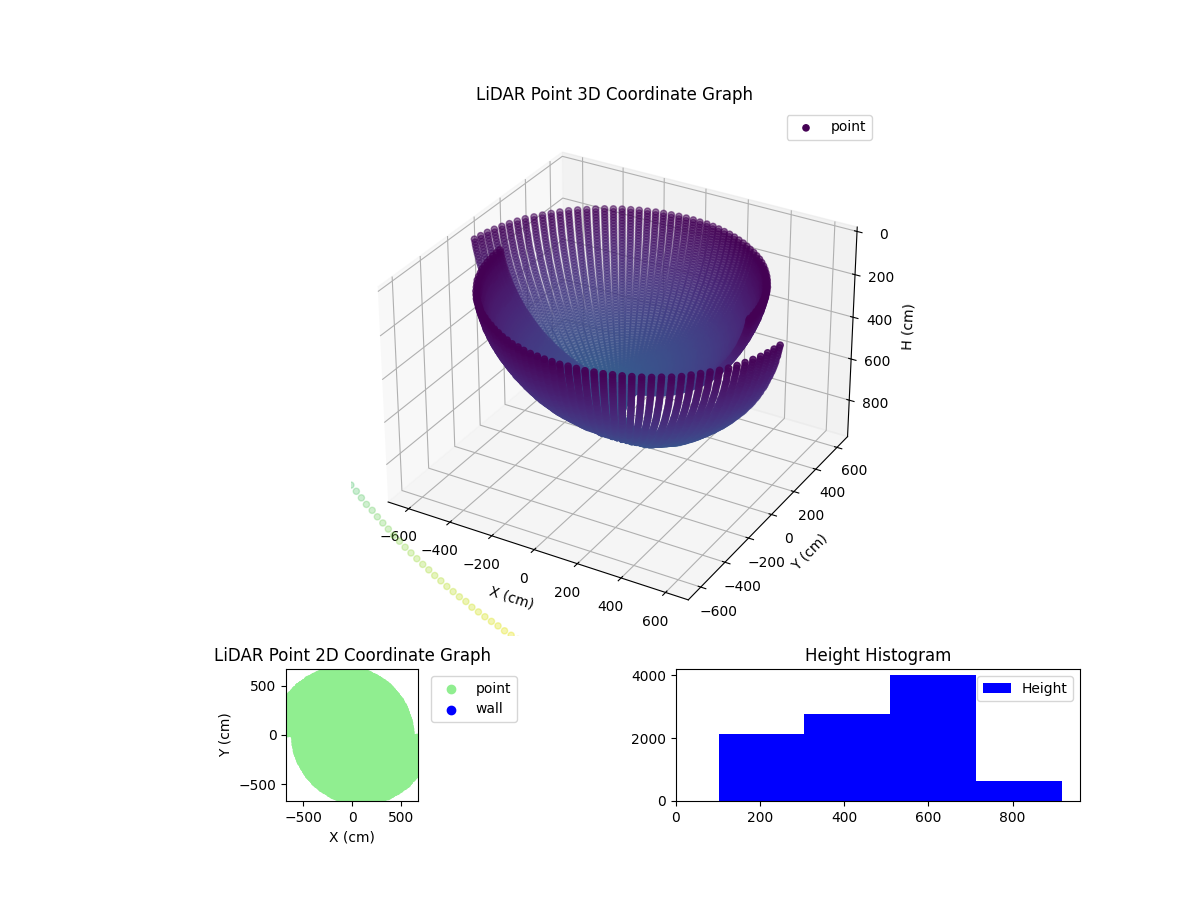 3D Plot
