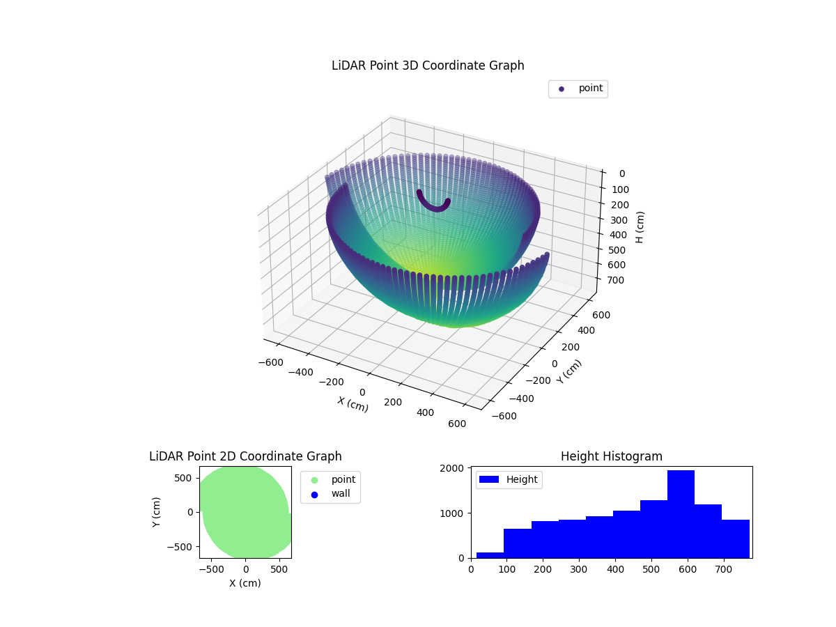 3D Plot