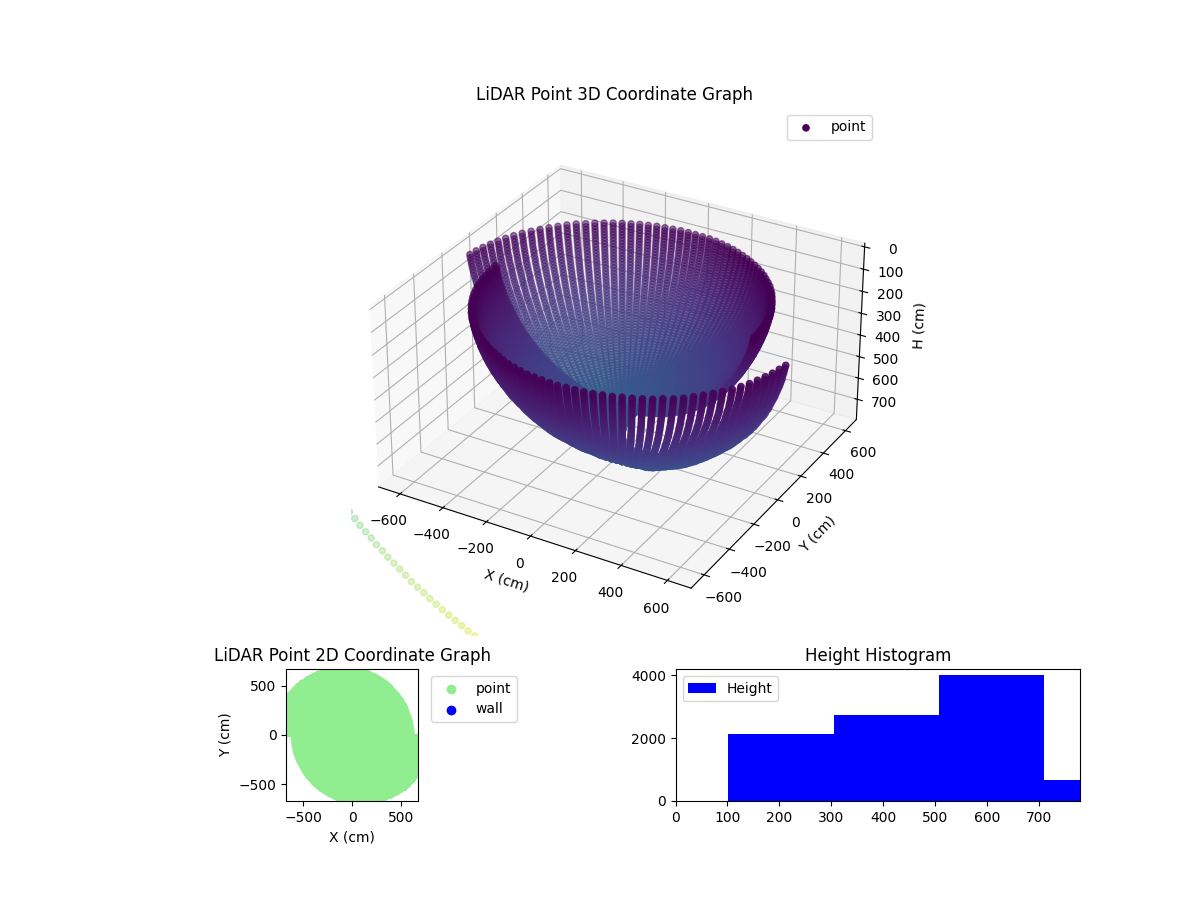 3D Plot