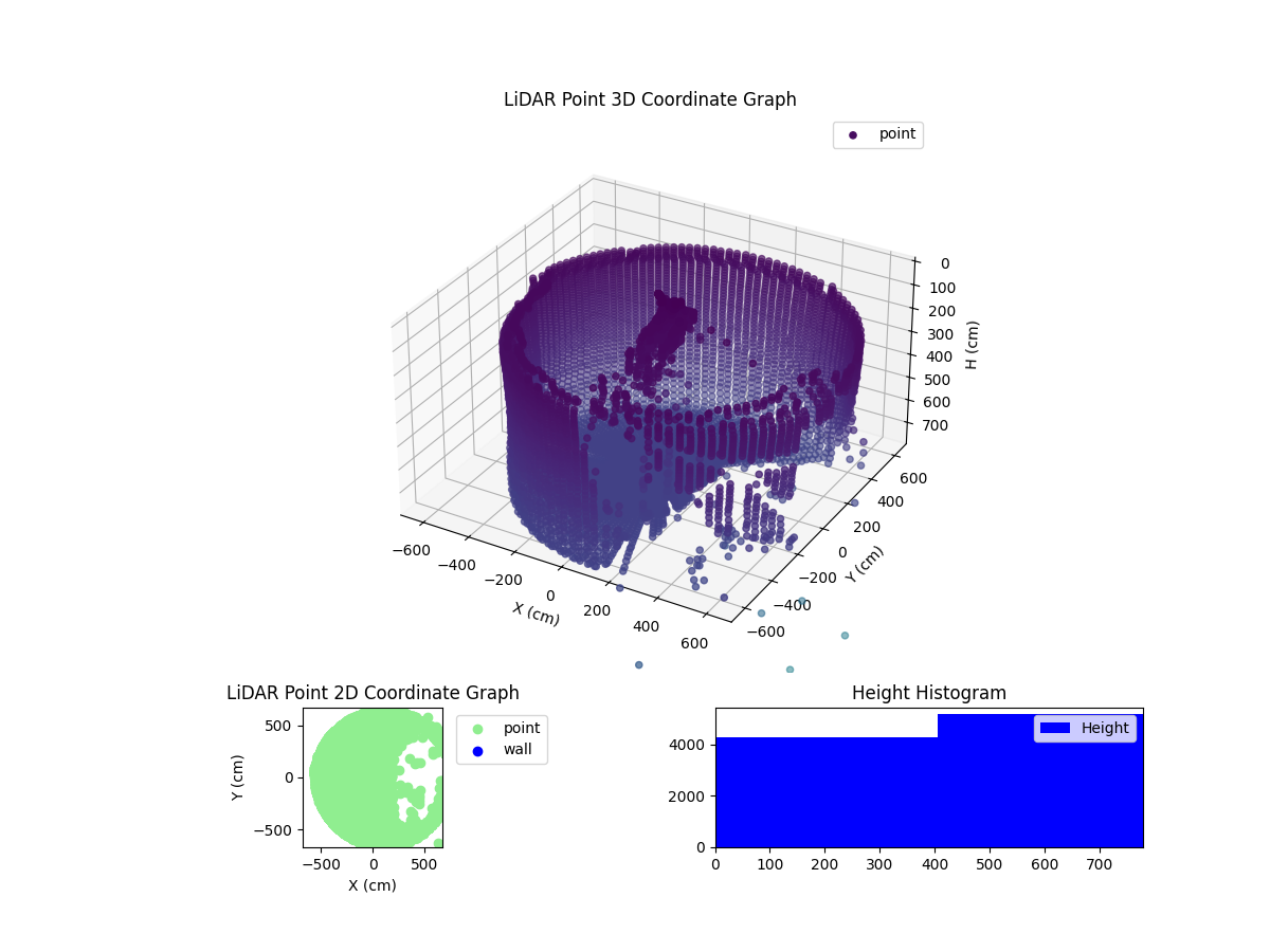 3D Plot