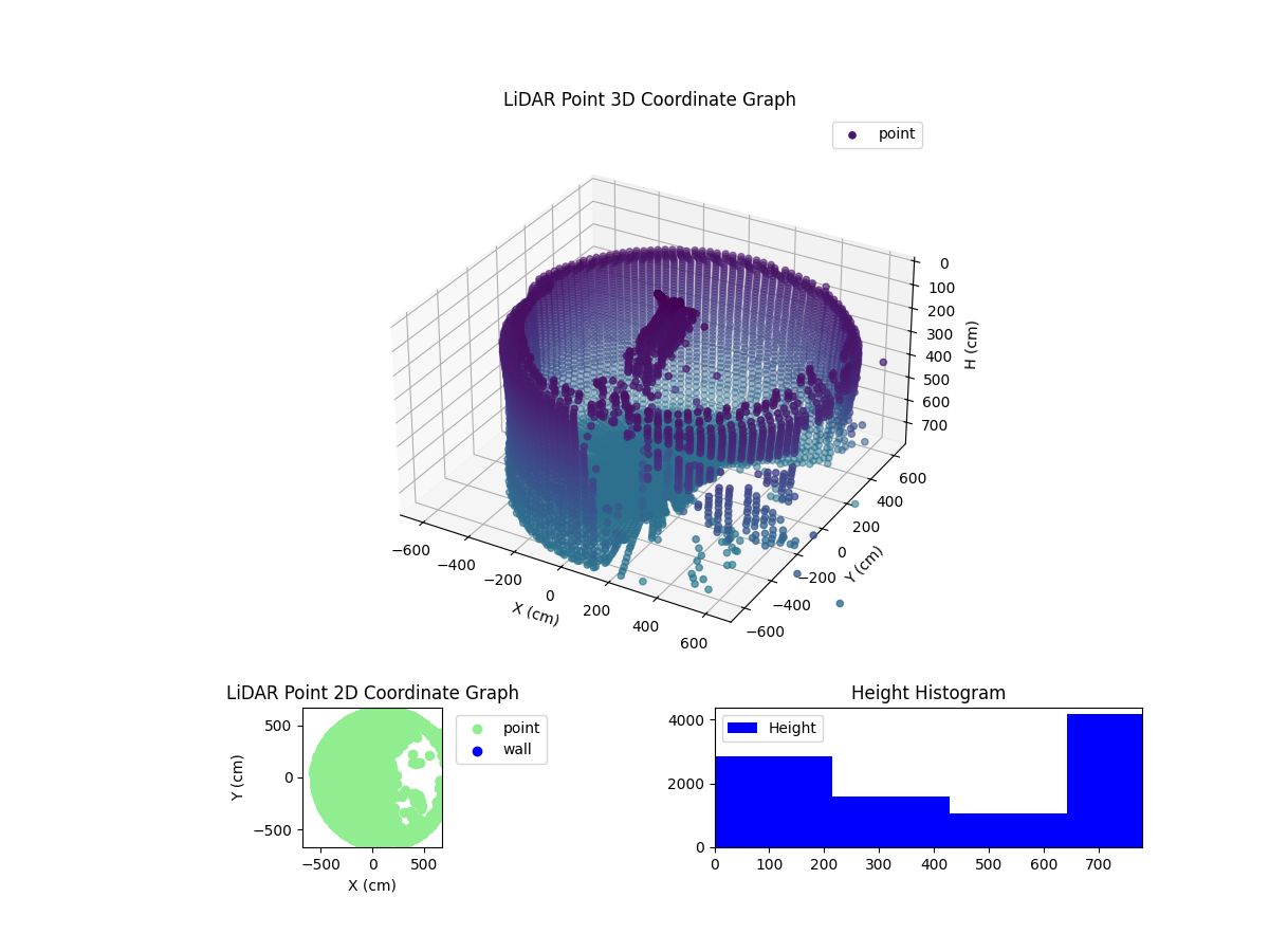 3D Plot