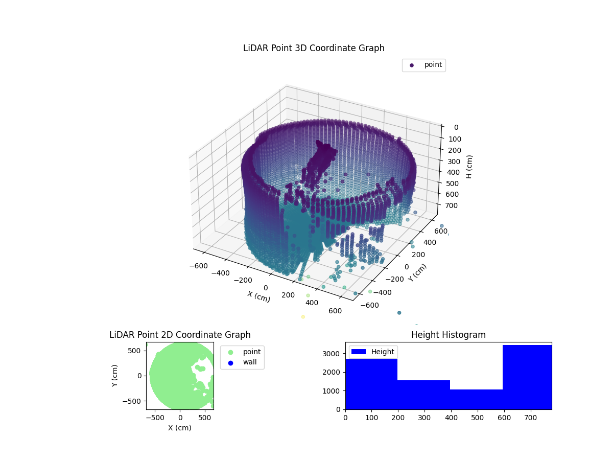 3D Plot