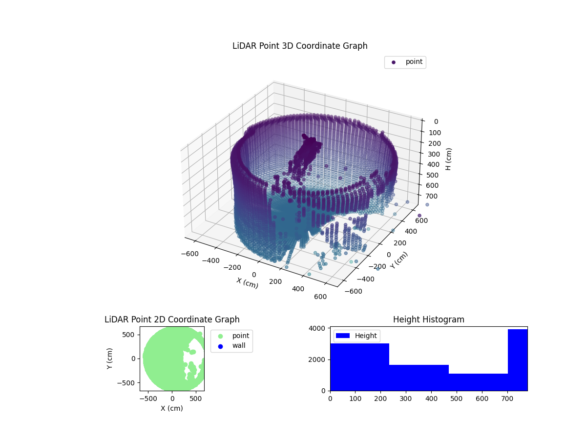 3D Plot