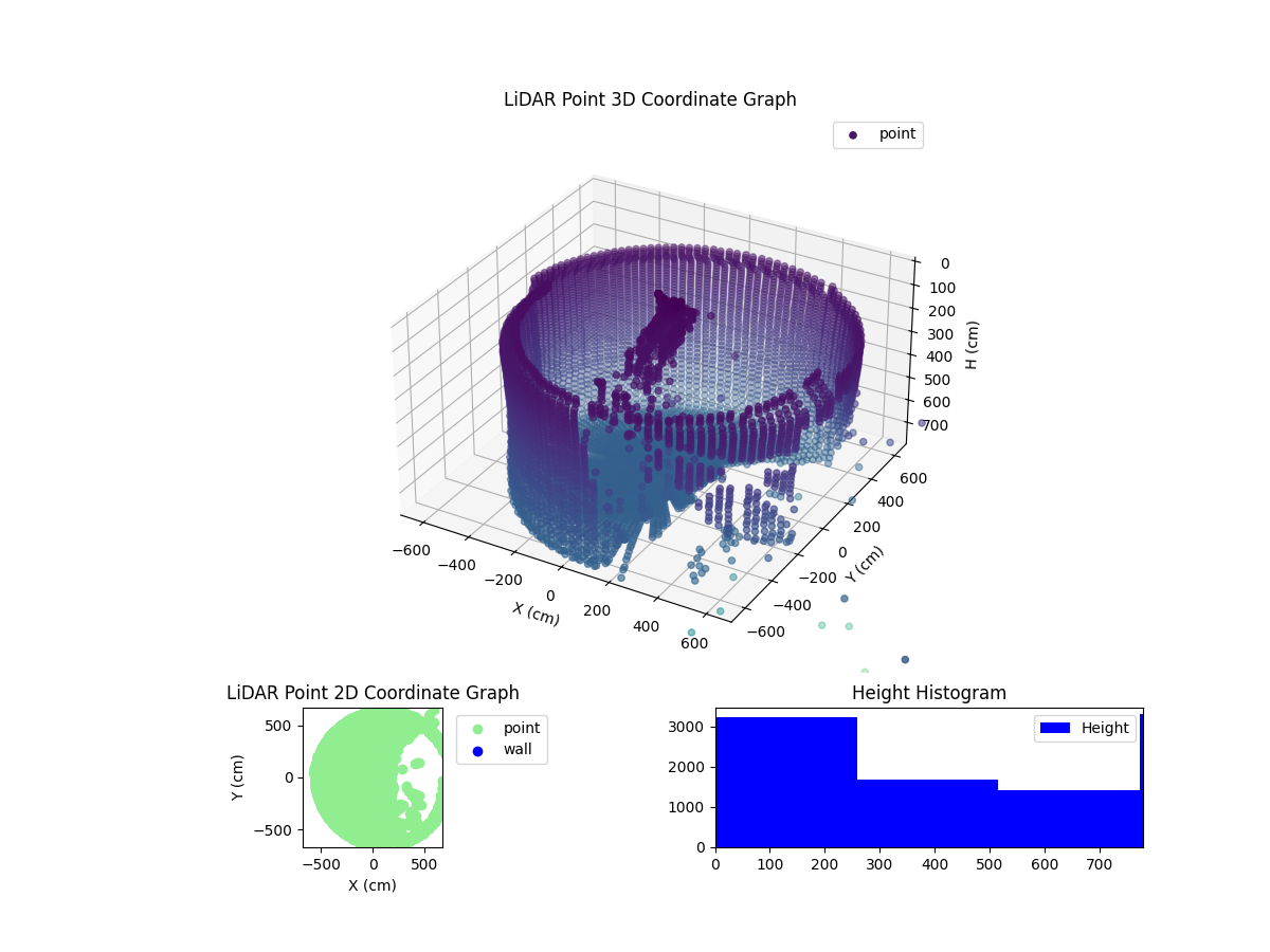 3D Plot