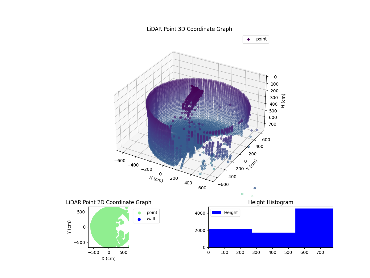 3D Plot